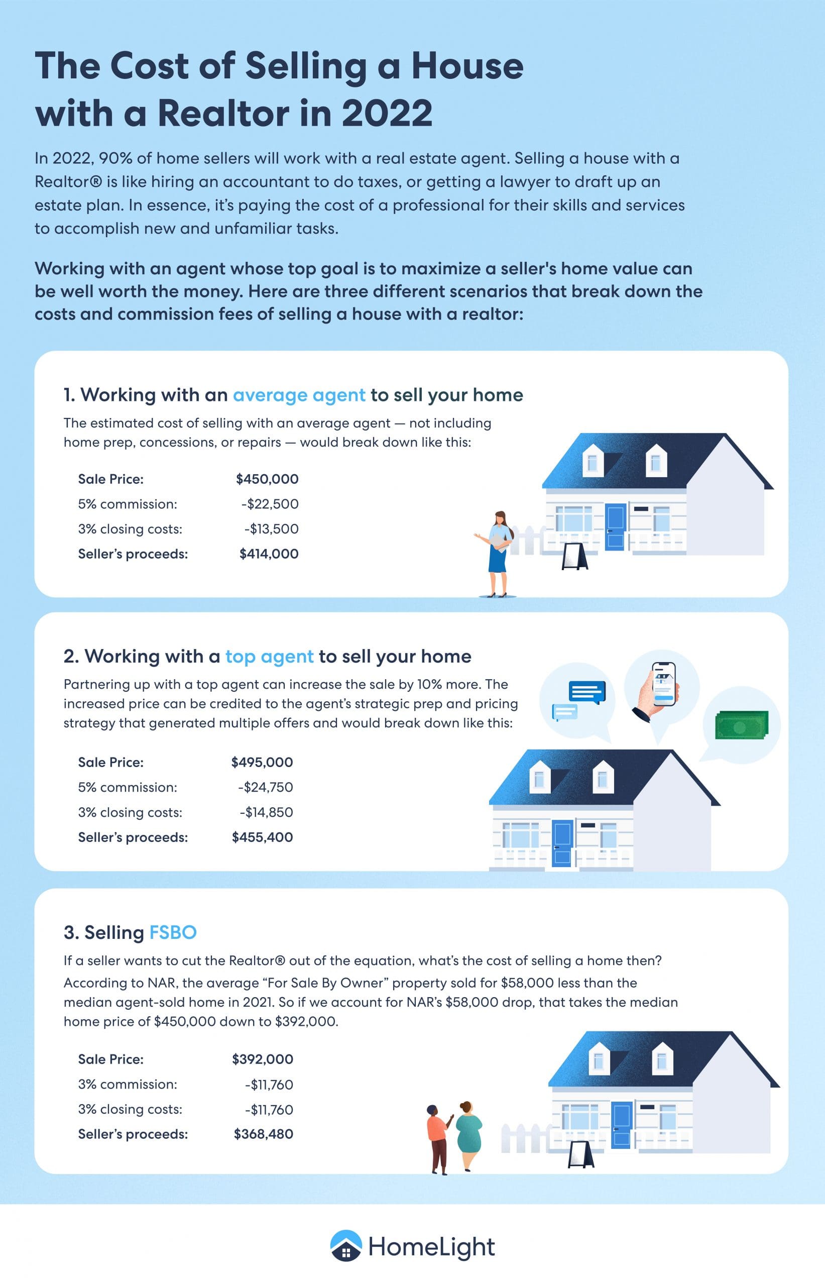 Infographic on the cost of selling a house with a realtor